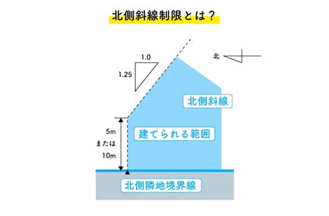 北側義一|北側義一とは？ わかりやすく解説